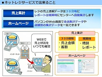 Amazon | カシオ レジスター 30部門 ネットレジ 中型ドロア 分離